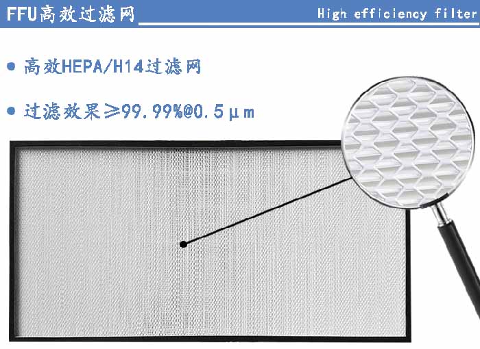 FFU高效過濾網(wǎng)過濾等級可選H13、H14